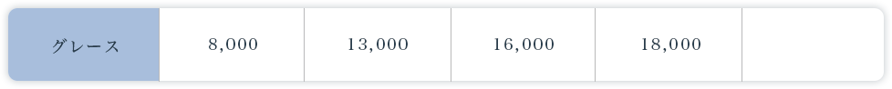 グレーズ料金