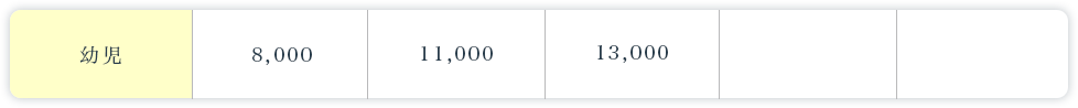 幼児クラス料金