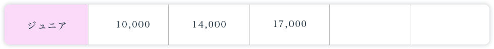 ジュニアクラス料金